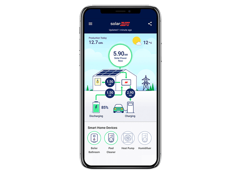 mySolarEdge app met overzicht van zonnepanelen, batterij en laadpaal