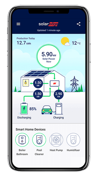 mySolarEdge App met overzicht van zonnepanelen, thuisbatterij en laadpaal